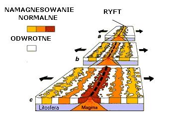 http://geografia_liceum.republika.pl/geotektonika/namagnes.jpg